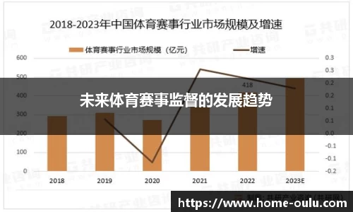 未来体育赛事监督的发展趋势